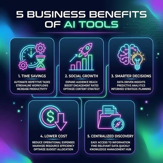 Benefits of Using the Best AI Tools 2026
