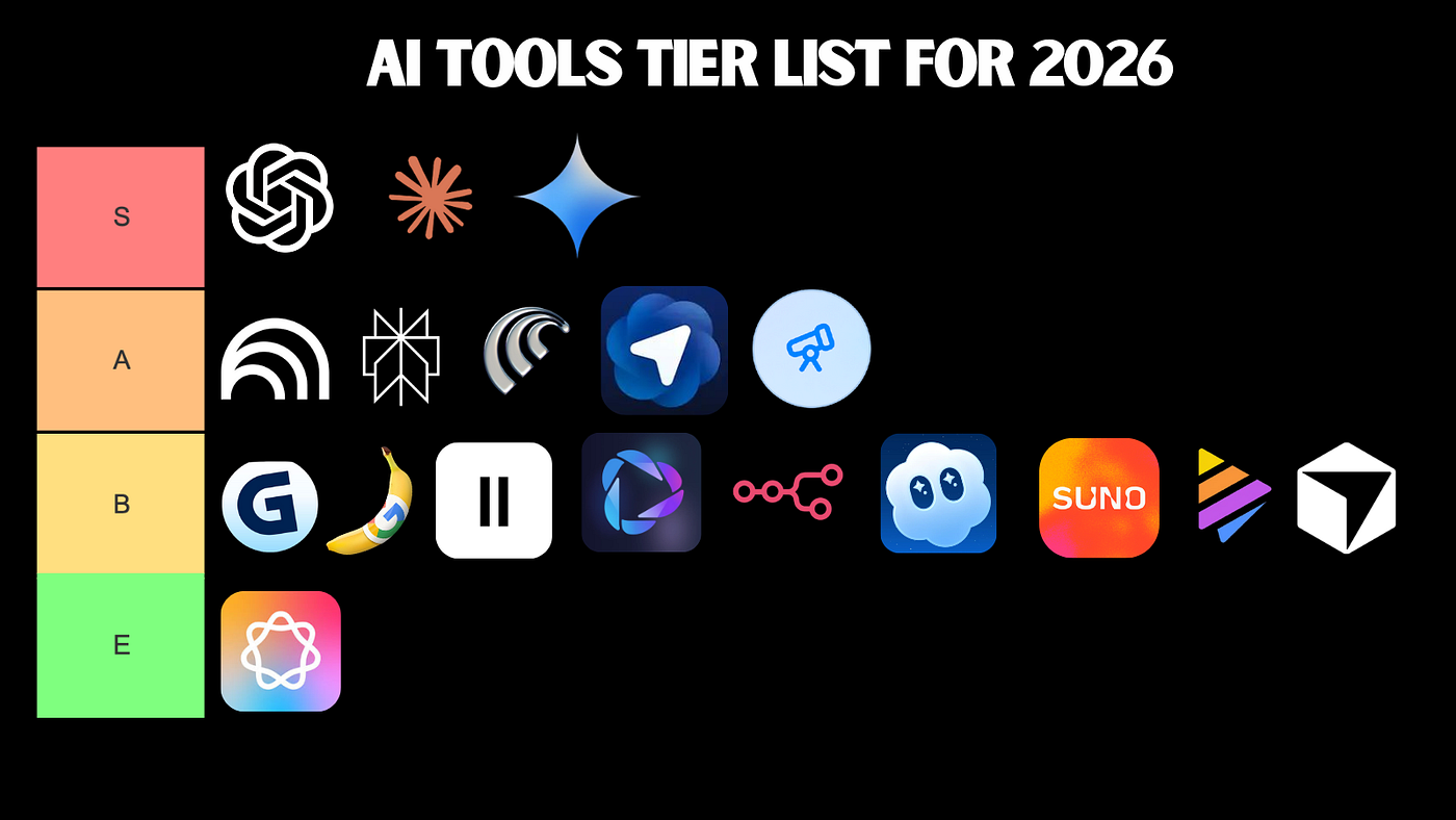 Best AI Tools 2026: Top Platforms Transforming Work and Productivity